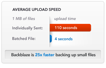 online-backup-speeds